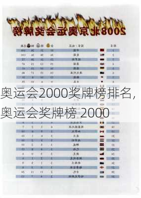 奥运会2000奖牌榜排名,奥运会奖牌榜 2000