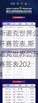 斯诺克世界公开赛签表,斯诺克世界公开赛签表2024