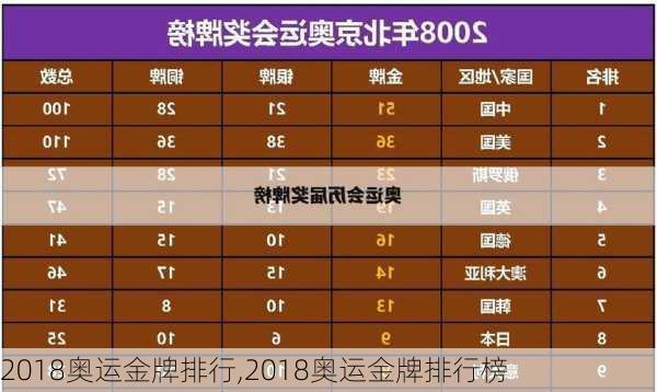 2018奥运金牌排行,2018奥运金牌排行榜