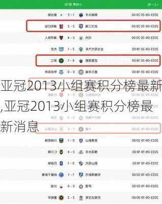 亚冠2013小组赛积分榜最新,亚冠2013小组赛积分榜最新消息