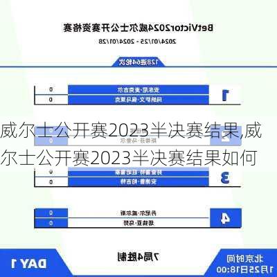 威尔士公开赛2023半决赛结果,威尔士公开赛2023半决赛结果如何