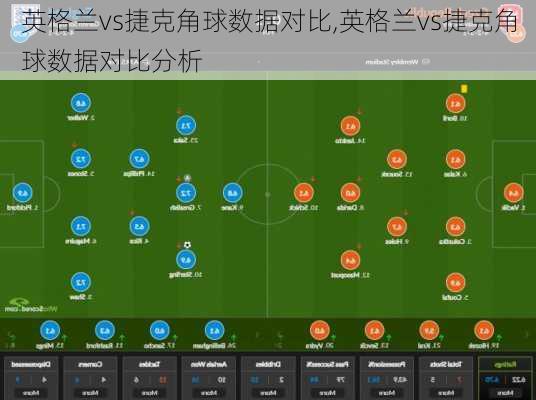 英格兰vs捷克角球数据对比,英格兰vs捷克角球数据对比分析