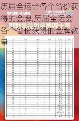 历届全运会各个省份获得的金牌,历届全运会各个省份获得的金牌数量