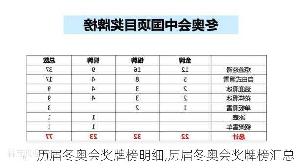 历届冬奥会奖牌榜明细,历届冬奥会奖牌榜汇总