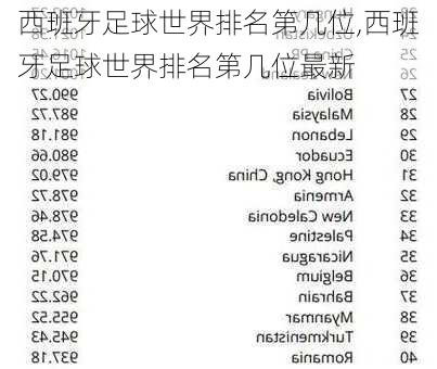 西班牙足球世界排名第几位,西班牙足球世界排名第几位最新