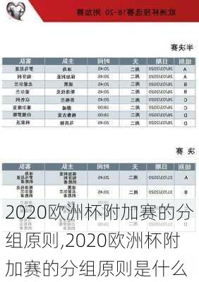 2020欧洲杯附加赛的分组原则,2020欧洲杯附加赛的分组原则是什么