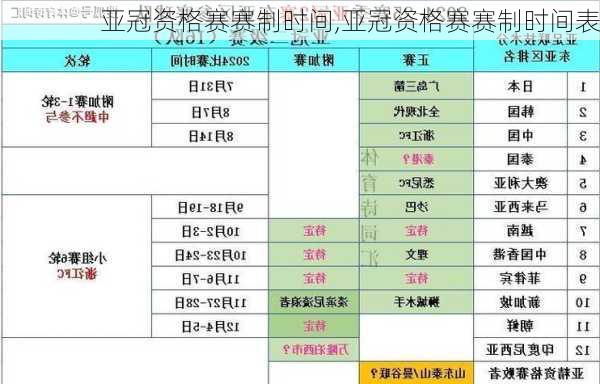 亚冠资格赛赛制时间,亚冠资格赛赛制时间表