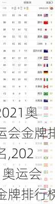 2021奥运会金牌排名,2021奥运会 金牌排行榜