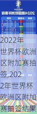 2022年世界杯欧洲区附加赛抽签,2022年世界杯欧洲区附加赛抽签结果