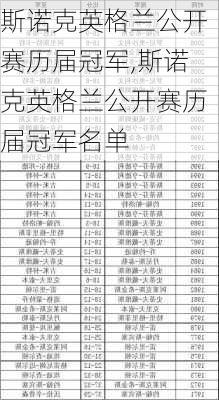 斯诺克英格兰公开赛历届冠军,斯诺克英格兰公开赛历届冠军名单