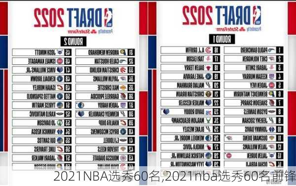 2021NBA选秀60名,2021nba选秀60名前锋