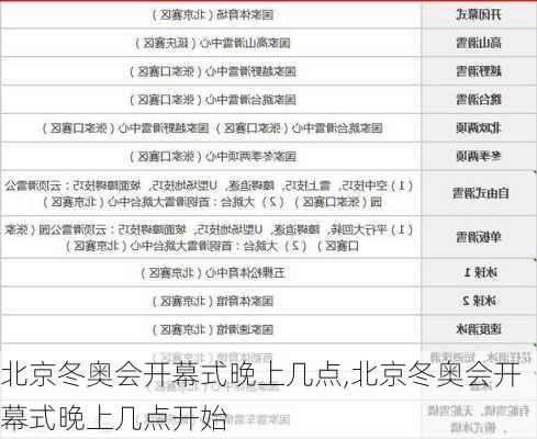 北京冬奥会开幕式晚上几点,北京冬奥会开幕式晚上几点开始