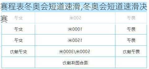 赛程表冬奥会短道速滑,冬奥会短道速滑决赛
