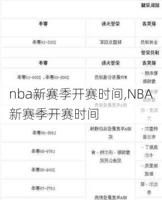 nba新赛季开赛时间,NBA新赛季开赛时间