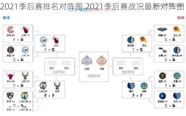 2021季后赛排名对阵图,2021季后赛战况最新对阵图