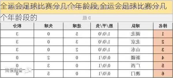 全运会足球比赛分几个年龄段,全运会足球比赛分几个年龄段的