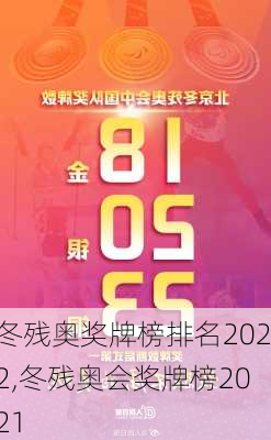 冬残奥奖牌榜排名2022,冬残奥会奖牌榜2021