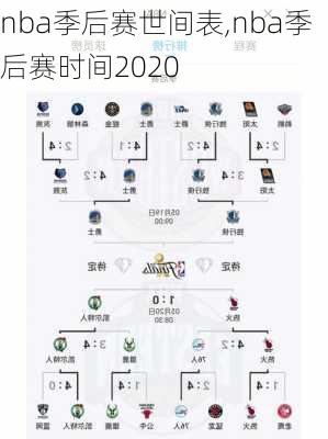 nba季后赛世间表,nba季后赛时间2020