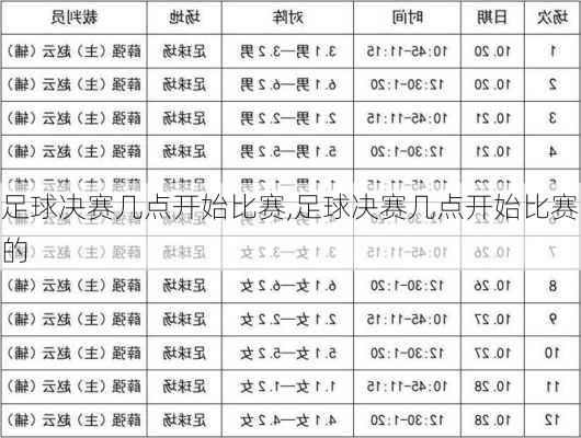 足球决赛几点开始比赛,足球决赛几点开始比赛的