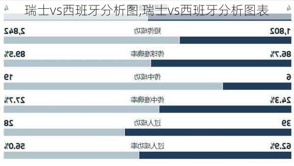 瑞士vs西班牙分析图,瑞士vs西班牙分析图表