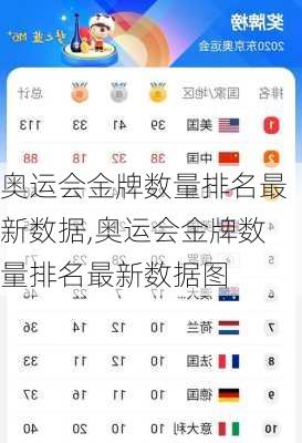 奥运会金牌数量排名最新数据,奥运会金牌数量排名最新数据图