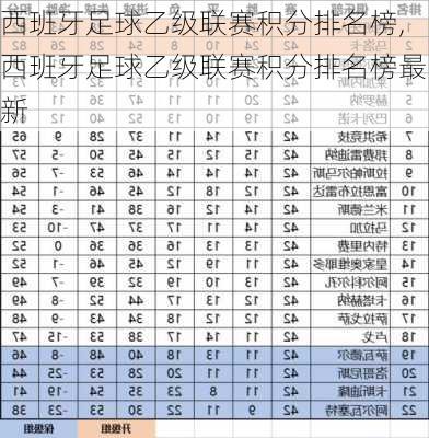 西班牙足球乙级联赛积分排名榜,西班牙足球乙级联赛积分排名榜最新