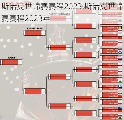 斯诺克世锦赛赛程2023,斯诺克世锦赛赛程2023年