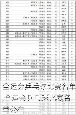 全运会乒乓球比赛名单,全运会乒乓球比赛名单公布