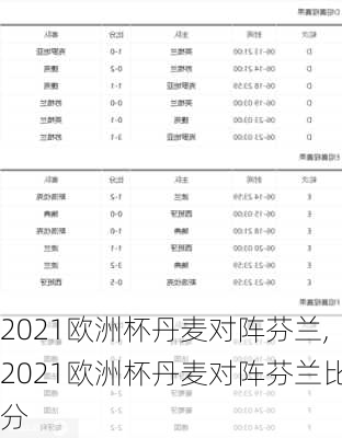 2021欧洲杯丹麦对阵芬兰,2021欧洲杯丹麦对阵芬兰比分