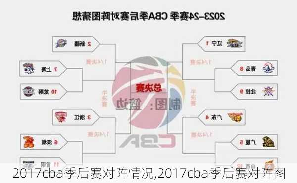 2017cba季后赛对阵情况,2017cba季后赛对阵图