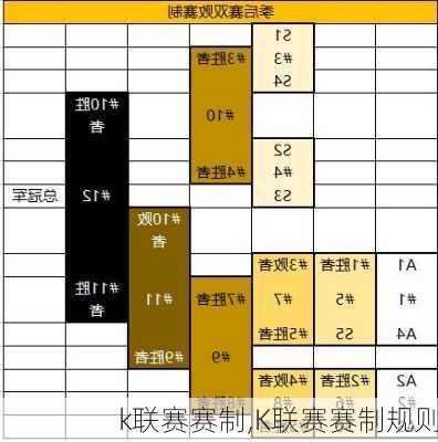 k联赛赛制,K联赛赛制规则