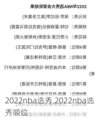 2022nba选秀,2022nba选秀顺位