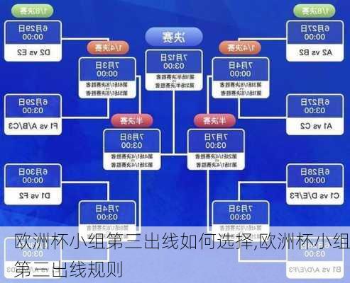 欧洲杯小组第三出线如何选择,欧洲杯小组第三出线规则