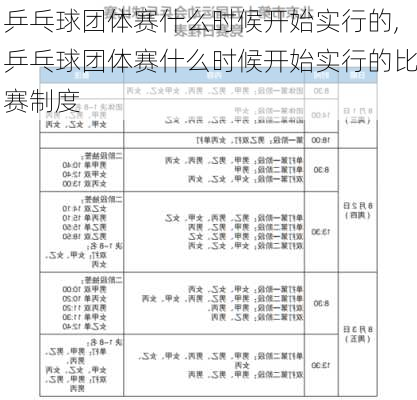 乒乓球团体赛什么时候开始实行的,乒乓球团体赛什么时候开始实行的比赛制度