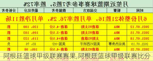 阿根廷篮球甲级联赛赛果,阿根廷篮球甲级联赛比分