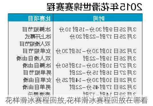 花样滑冰赛程回放,花样滑冰赛程回放在哪看