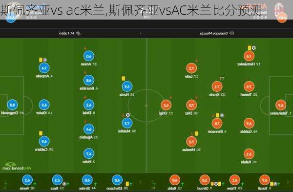 斯佩齐亚vs ac米兰,斯佩齐亚vsAC米兰比分预测