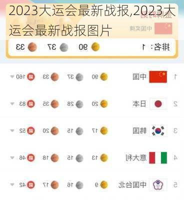 2023大运会最新战报,2023大运会最新战报图片