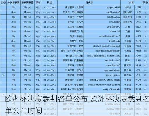 欧洲杯决赛裁判名单公布,欧洲杯决赛裁判名单公布时间