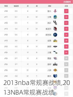 2013nba常规赛战绩,2013NBA常规赛战绩