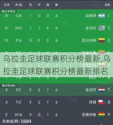 乌拉圭足球联赛积分榜最新,乌拉圭足球联赛积分榜最新排名