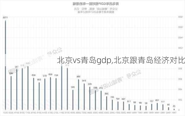 北京vs青岛gdp,北京跟青岛经济对比