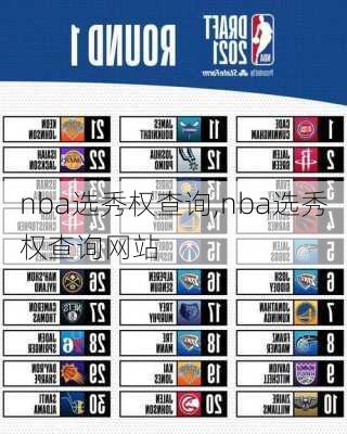 nba选秀权查询,nba选秀权查询网站