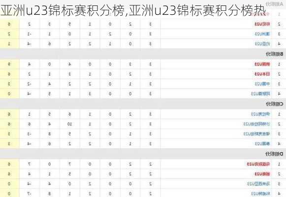 亚洲u23锦标赛积分榜,亚洲u23锦标赛积分榜热