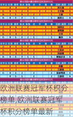 欧洲联赛冠军杯积分榜单,欧洲联赛冠军杯积分榜单最新