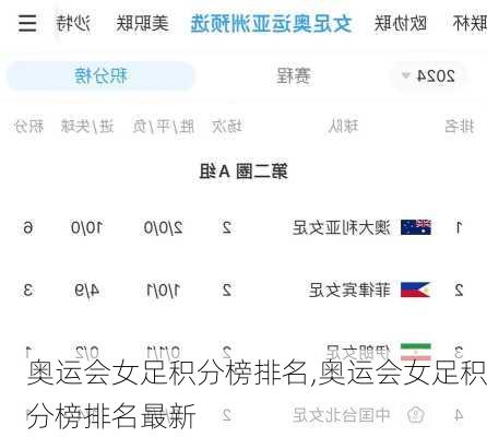 奥运会女足积分榜排名,奥运会女足积分榜排名最新