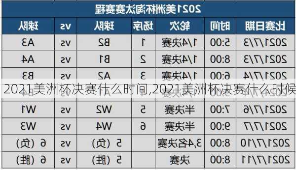 2021美洲杯决赛什么时间,2021美洲杯决赛什么时候