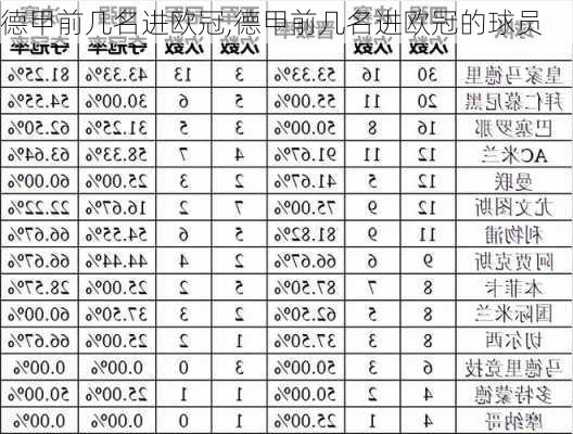 德甲前几名进欧冠,德甲前几名进欧冠的球员