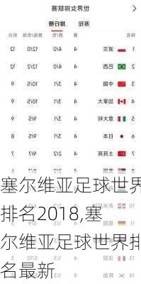 塞尔维亚足球世界排名2018,塞尔维亚足球世界排名最新