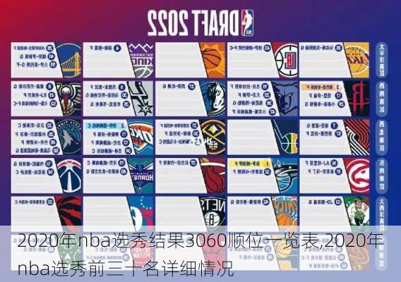 2020年nba选秀结果3060顺位一览表,2020年nba选秀前三十名详细情况